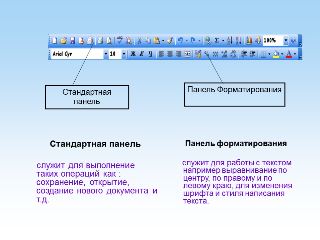 Стандартная панель служит для выполнение таких операций как : сохранение, открытие, создание нового документа